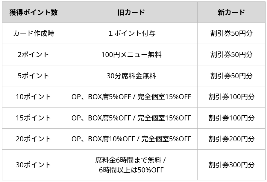 LINEスタンプカード 特典変更のお知らせ | フリースペース浜町店